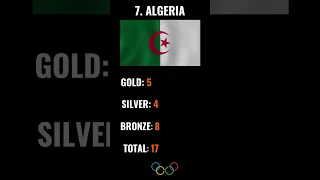 Africa's Olympic Medals Ranking #shorts