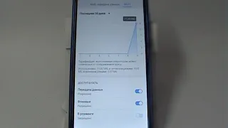 Расход Интернет-трафика приложениями в Huawei и Honor