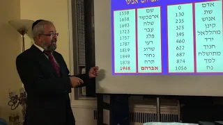 הרב ינון קלזאן - ההיסטוריה על פי היהדות - שיעור מספר 3 - תקופת האבות - אברהם אבינו