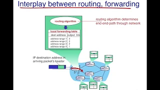 Difference between Routing and Forwarding