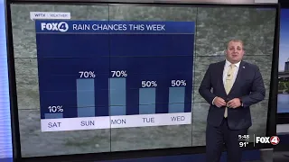 FORECAST: Stormy Friday evening, drier weather expected to start weekend