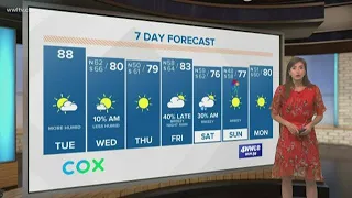 Weather: Tuesday is the warmest this week; two cold fronts are coming