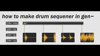 [Max/MSP] Let's make a drum sequencer in gen~ (patch include)