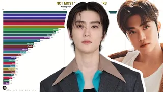 Most Popular NCT (OT26) Members Worldwide (2016-2024) I UPDATED