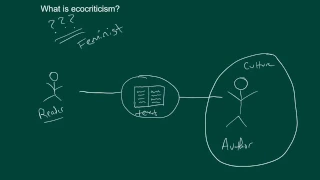 A Very Basic Intro to Ecocriticism