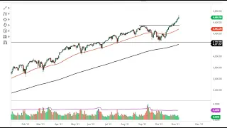 S&P 500 Technical Analysis for November 08, 2021 by FXEmpire