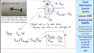 Fluid Mechanics Lesson 03D: Buoyancy and Stability