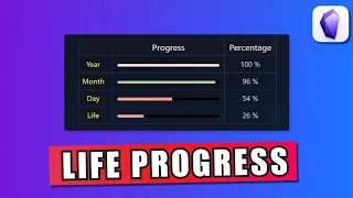 How to Create a Life Progress Dashboard in Obsidian