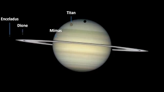 Science Visualization of Quadruple Saturn Moon Transit