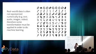 Dr. Rebecca Bilbro: Words in Space | PyData Miami 2019