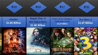 Best Movies Ever - Top 50 Highest Grossing