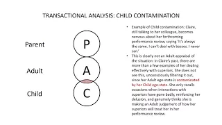 Transactional Analysis: Ego-State Contamination