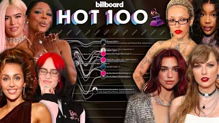 2024 GRAMMY's Award Winners: Billboard Hot 100 Chart History