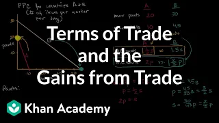 Terms of Trade and the Gains from Trade | AP Macroeconomics | Khan Academy