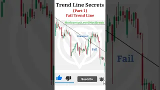 Trend Line Secrets Part 1 || stock of wealth #shorts #technicalanalysis