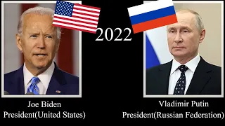 US Presidents & Russian leaders, every year (1789-2022)