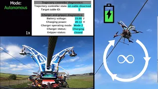 Autonomous Overhead Powerline Recharging for Uninterrupted Drone Operations - ICRA 2024