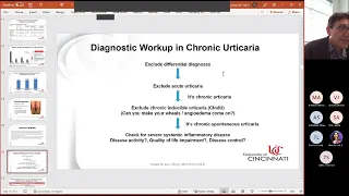 Chronic Urticaria and Angioedema (Bernstein)