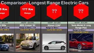 Comparison : Longest Range Electric Cars for 2020