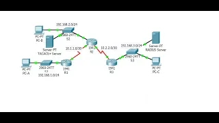 [CCNA Security] Configure Cisco routers to use RADIUS servers for authentication