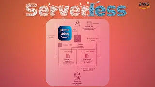 Serverless Architecture, Microservices and AWS Prime Monolith