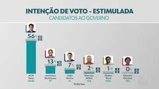[Full HD] Primeira pesquisa IPEC para as Eleições 2022 na Bahia - "BATV" da TV Bahia (26/08/2022)