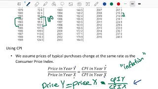 Using CPI to calculate prices and inflation rate (Section 3D)