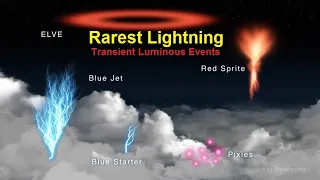 Rarest Lightning: Red Sprites, Blue Jets, Elves, Gnomes and Pixies Explained