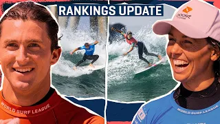 Challenger Series Rankings Update: Who Is On The Cusp Of Qualification For The Dream Tour