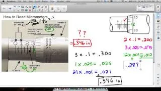 How to Read a Micrometer (Inches and mm.)