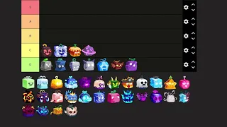 (7.5k subs!) Ranking all the Blox Fruits in a Tier List!