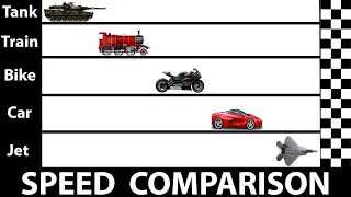 Speed Comparison : Fastest Cars, Bikes, Fightet Jets, Tanks and Trains | The Smart Side