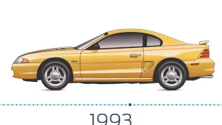 Ford Mustang Evolution Timeline 1963 2015 HD, 720p