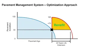 Pavement Management Program Overview Presentation