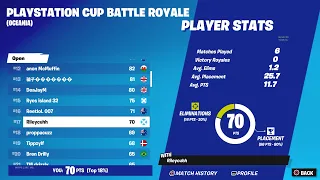 How I came 17TH in the PlayStation Cup FINALS ($100)