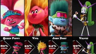 Trolls 3 Band Together Characters Good to Bad