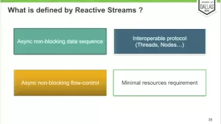 Building Reactive applications with Reactor and the Reactive Streams standard