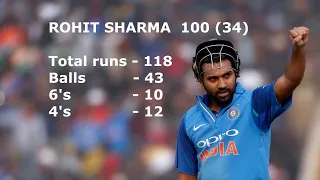 Rohit Sharma fastest 100 from 34 balls vs Srilanka