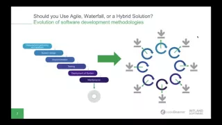 Should you Use Agile, Waterfall, or a Hybrid Solution?