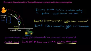Capital vs. consumer goods and economic growth | Microeconomics | Khan Academy