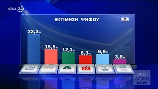 Η μεγάλη δημοσκόπηση του ACTION 24 και της Opinion Poll | ACTION 24