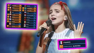 every "12 points go to FRANCE" in junior eurovision final