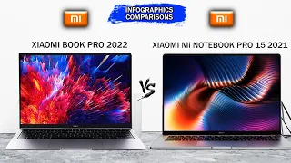 Xiaomi Book Pro (2022) vs Xiaomi Mi NoteBook Pro 15 (2021) | Intel 12th Gen | Intel IrisXe