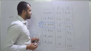 MEDIAN Discrete Series | Learn Economics on Ecoholics