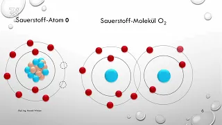 Wasserstoff - Energie der Zukunft? Die Grundlagen