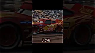 Lightning McQueen Edit