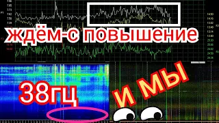 ЖДЁМ повышение частот, обзор графиков Резонанса Шумана из разных стран 22.03.2022 и 23.03.2022год