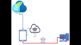 How to bypass mobile hotspot speed limits - Updated