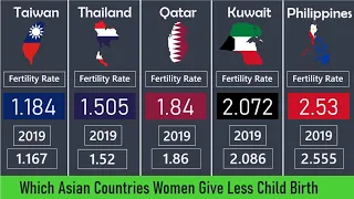 Fertility rate of ASIAN countries people | DWA