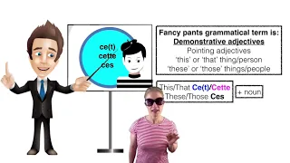 How to say 'This That These & Those things/people' in French - Ce Cet Cette Ces
